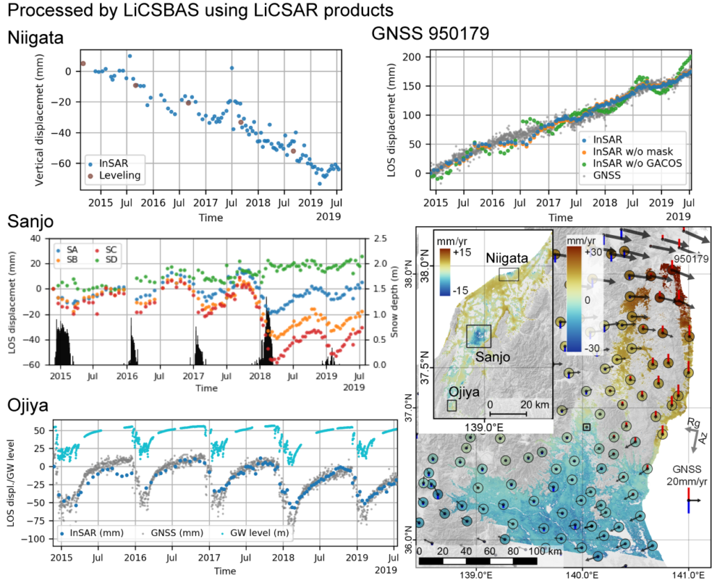 LiCSBAS outputs graphical abstract