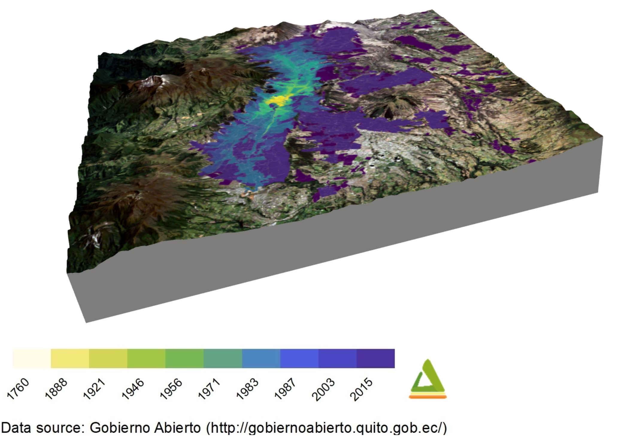 Quito Urban Expansion