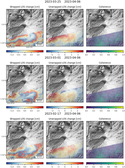 Merapi Volcano Graph Merapi - UK Centre for Observation and Modelling of Earthquakes ...